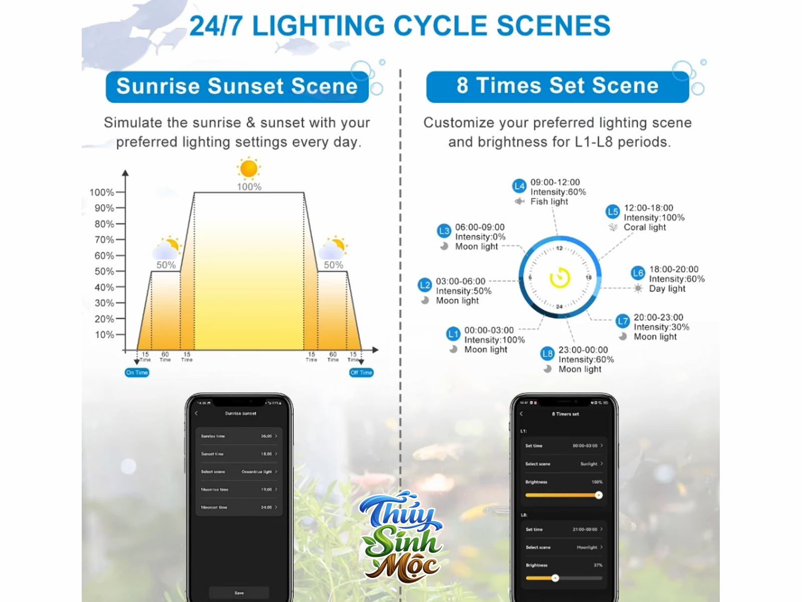 Đèn LED Bể Cá Nano full quang phổ 15w - Ảnh 5